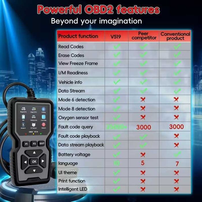 Scanner profissional diagnóstico falhas de motor. Novo.