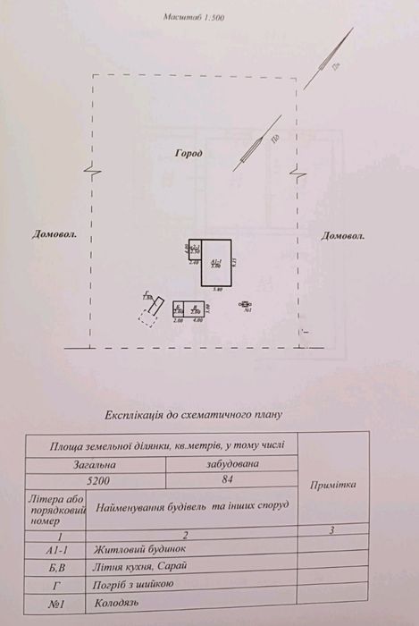 Продається будинок