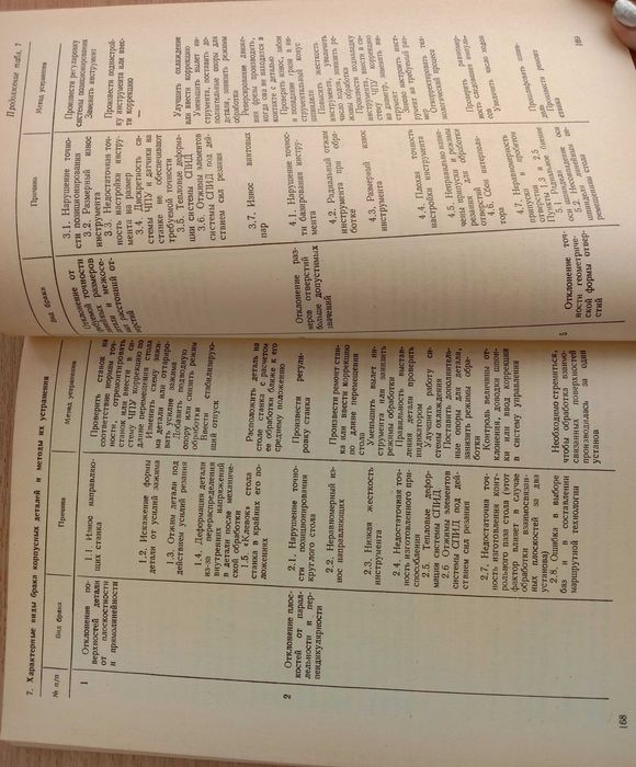 УСТРОЙСТВО ФРЕЗЕРНО-РАСТОЧНЫХ станков. Авторы Шашков Е., Смирнов В.
