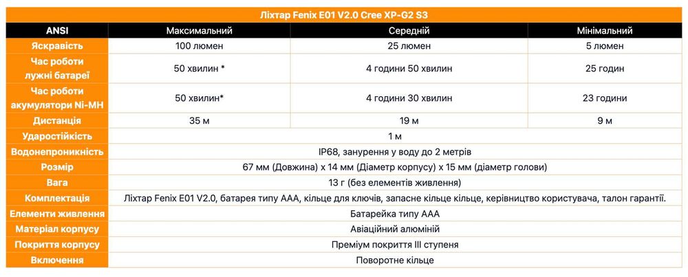 Fenix E01 V2.0 Ліхтар Наключний (100 Люмен 35 Метрів) 3 Режими