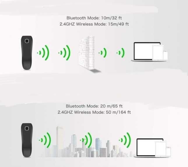 NETUM C990 Bezprzewodowy Bluetooth Skaner Kodów QR 1D/2D,czytnik kodów