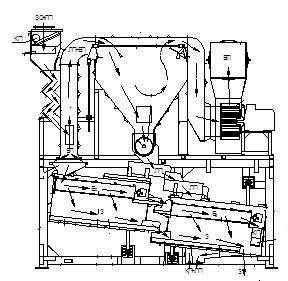 ОЧИСНА МАШИНА-СЕПАРАТОР  решетно- повітряна МПО-50 НС