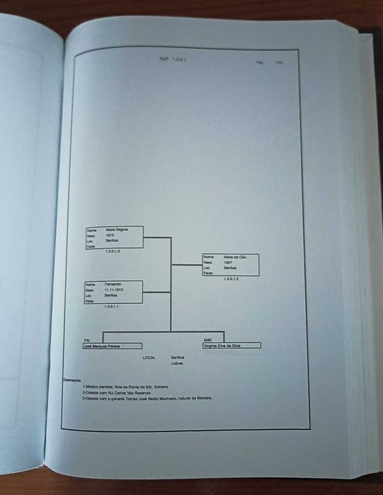 Sant'Annas com origem de Mouriscas, recolha de A. Maia Alves, assinado pelo autor (1996)