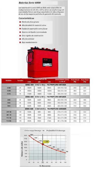 Bateria Rolls S 480 de 6 volts da série Rolls 4000.