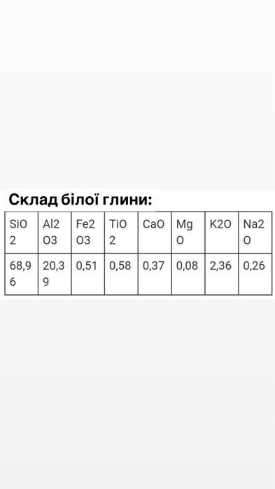 Біла глина для творчості