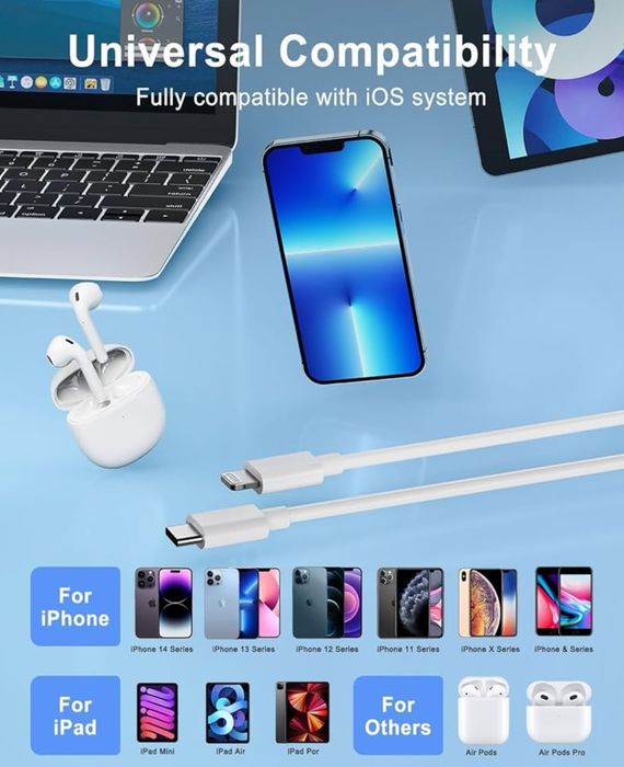 Ładowarka 2x do USB-C 20W, MFi, Do iPhone 15, 14, 13 + 2x Kabel Lightn