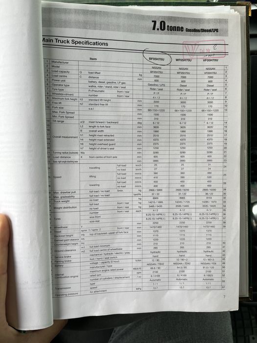 OKAZJA Wózek widłowy NISSAN 7t