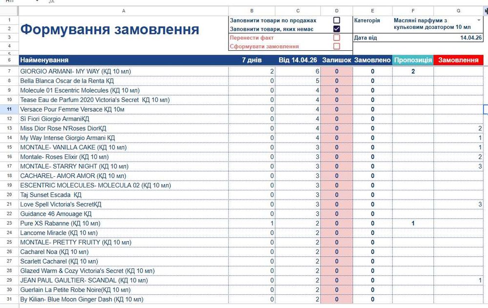 Експерт Google Sheets та Excel. Вирішую будь-які питання з таблицями (Apps Script, VBA)