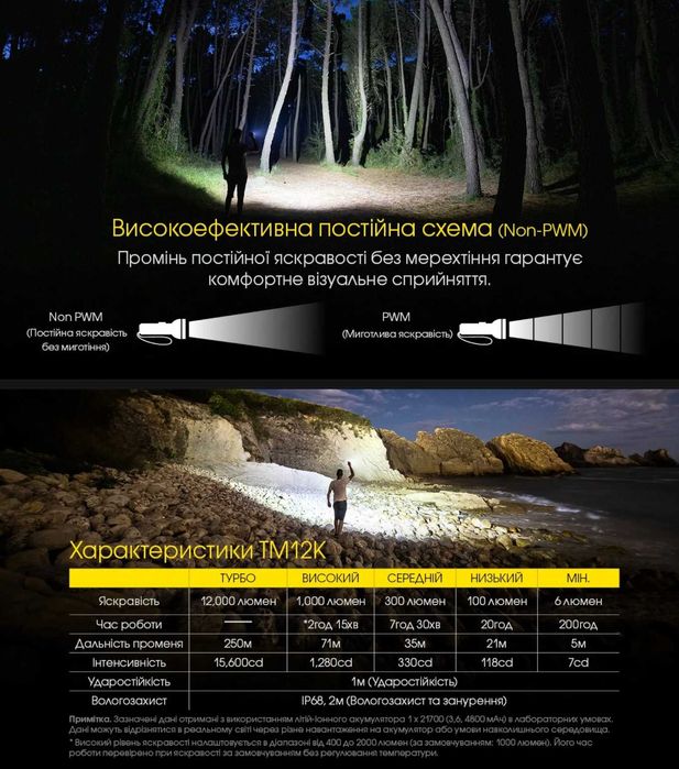 NITECORE TM12K Ліхтар Тактичний (12000 Люмен 250 Метрів - USB Type-C)