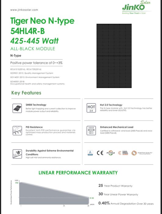 Сонячні панелі Jinko Solar JKM435N-54HL4R-B 435W, Full Black