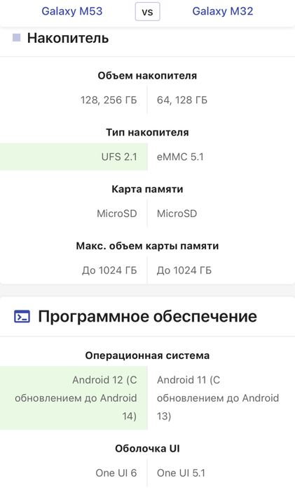 Два SAMSUNG M-серії 6/128Gb. Б/У м32 та new М53 з гарантією+страхівка