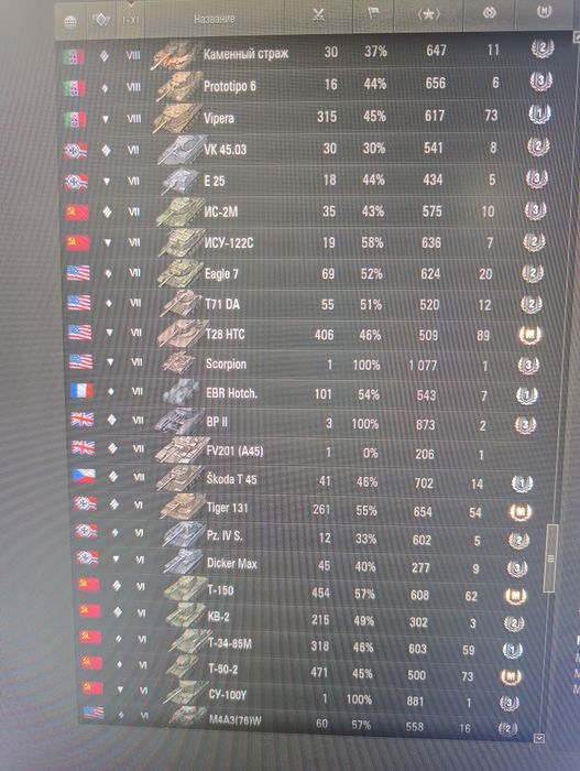 Продам или обменяю на ноут аккаунт WOT