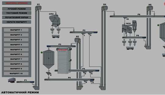 Автоматизація технологічних процесів, програмування.
