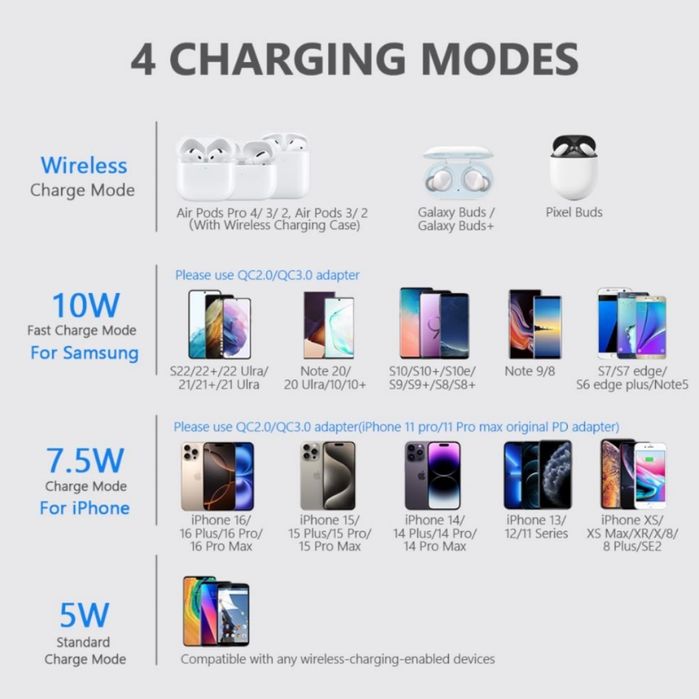 Безпровідна зарядка