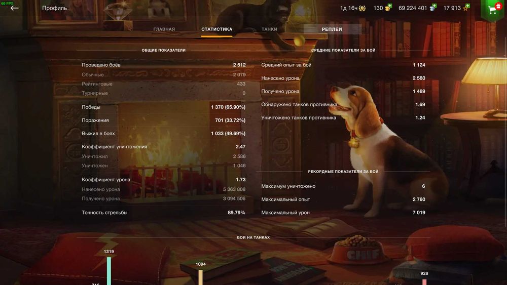 Продам  личный аккаунт WOT BLITZ ЕВРО СЕРВЕР!Фулл донатный аккаунт!!!