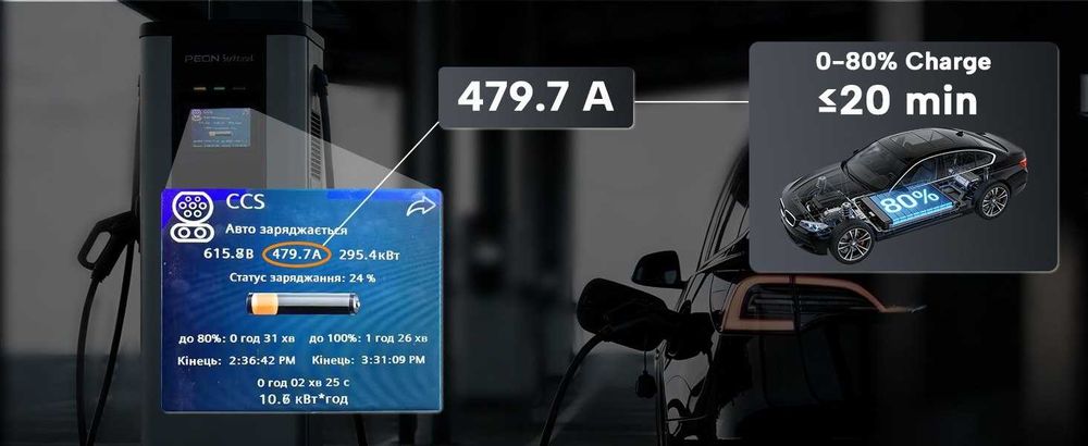 Адаптер CCS2–CCS1 500A 1000V DC/AC GUWIEYG для авто з США
