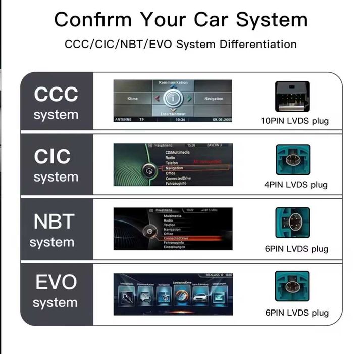 Box abdroid BMW F11 para rádio com sistema CIC