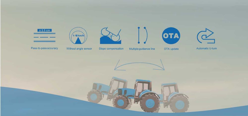 Hi-Target FarmStar F3 12” RTK