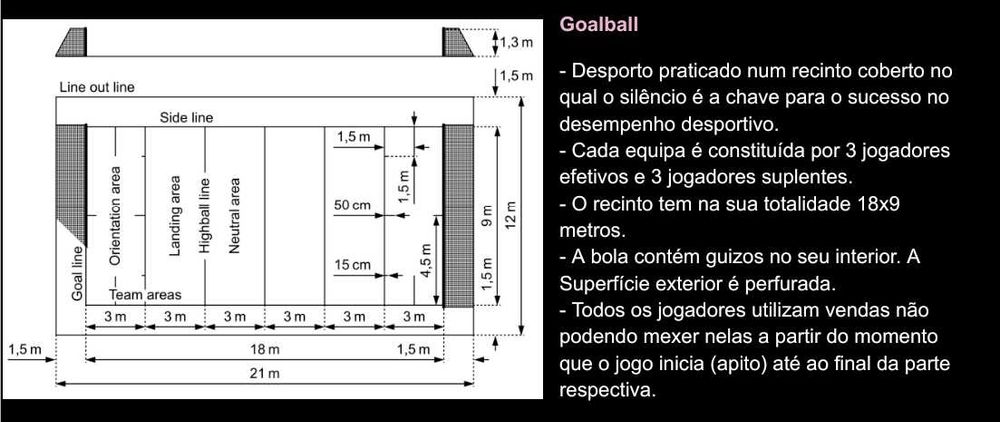 Resumos Completos de Desporto e Populações Especiais