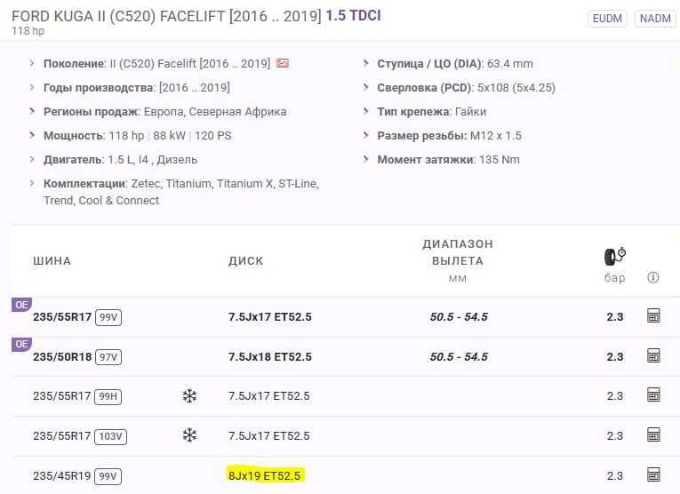 Диски R19 5x108 на Ford Kuga/Escape 2012-2019