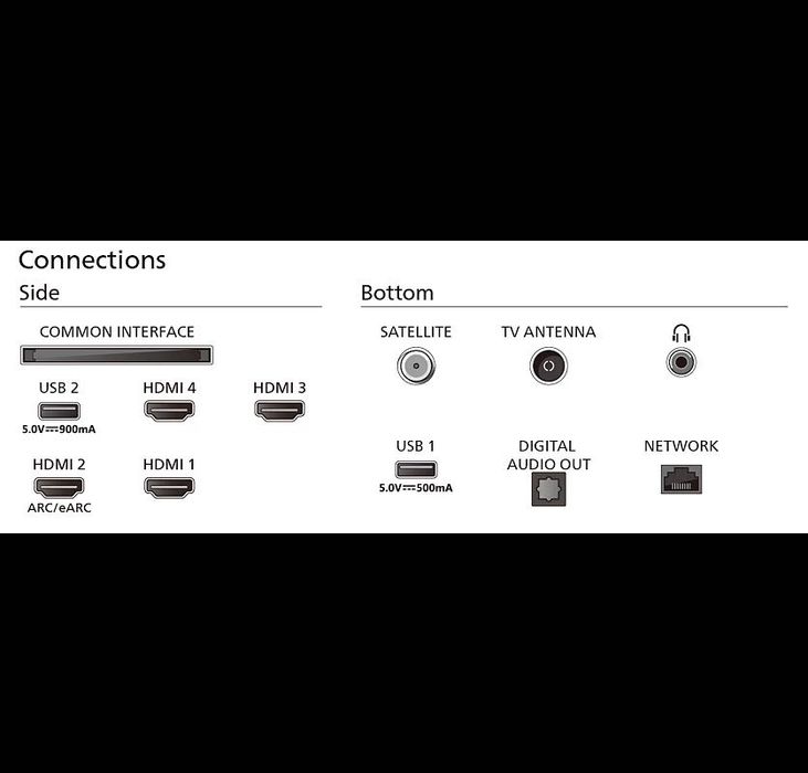Telewizor Philips qd miniled ambilight 75 cali 75PML9059/12 gwarancja