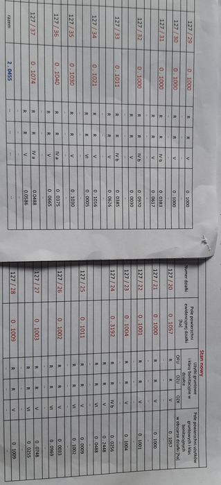 Działki budowlane Śmieszkowo