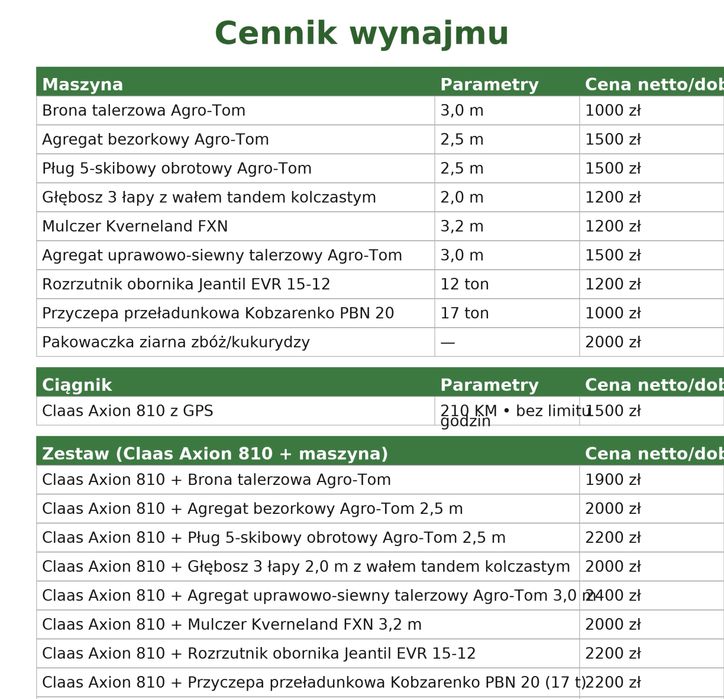 Wynajem maszyn rolniczych, ciagnika Claas axion 810, zestaw maszyn