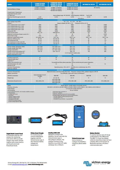 Гібридний інвертор Victron Energy Quattro 48/8000/110-100/100