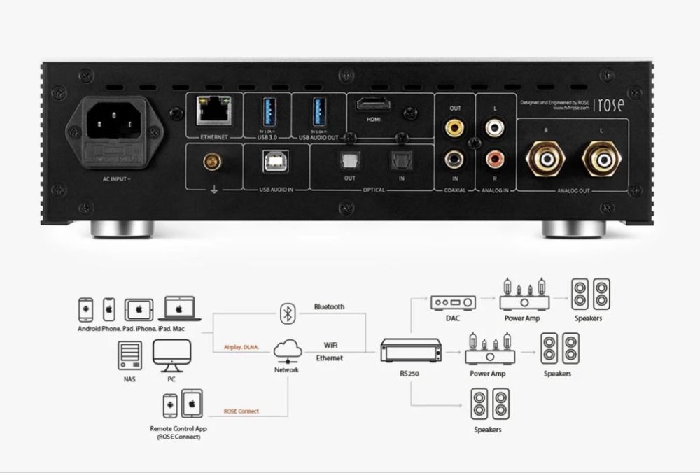 Streamer Rose RS250A