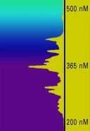 Фирменные УФ лампы 12 кВт с рефлекторами