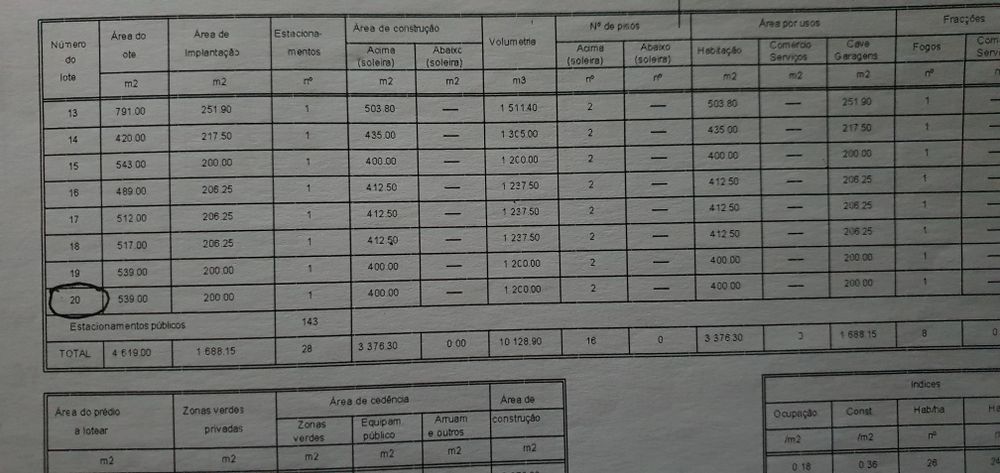 Lote urbanizado.