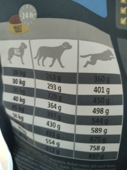 Karma Premium dla psa Complete Maxi Adult Select Gold 12kg plus 5kg