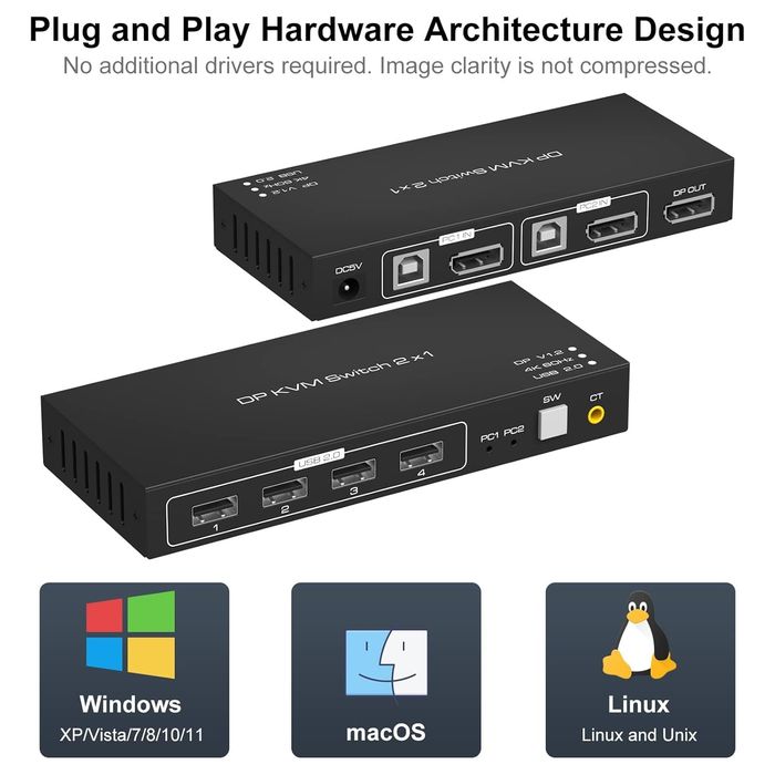 Przełącznik KVM TJCXELE 4K60Hz 2 PC 1 Monitor z USB 2.0