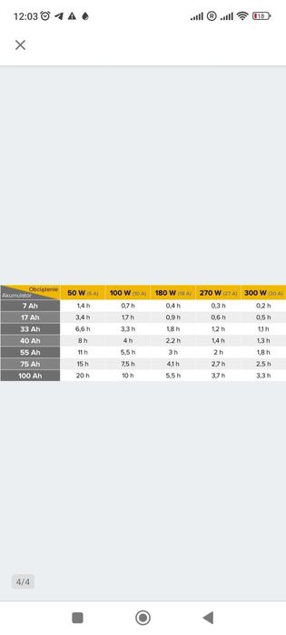 Продам Інвектор ДБЖ Inwerton Polska Protector Sinus 1000