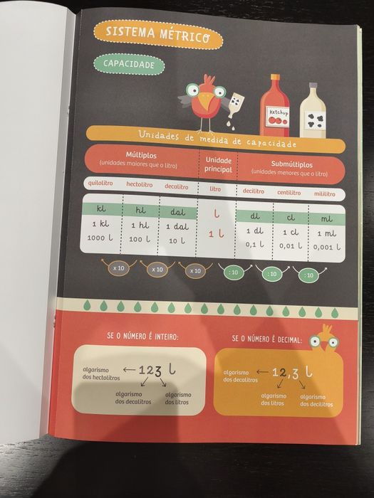 Os meus posters de matemática