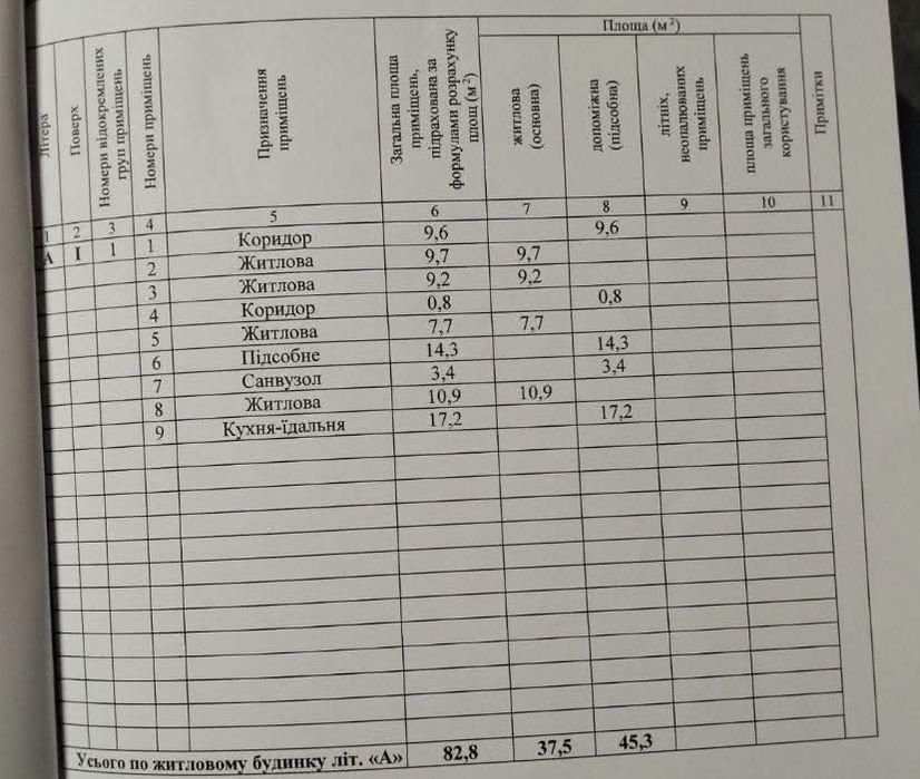 Нерубайское капитальный новый  дом под чистовую отделку в отличном мес