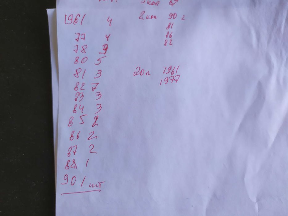 монеты СССР различные