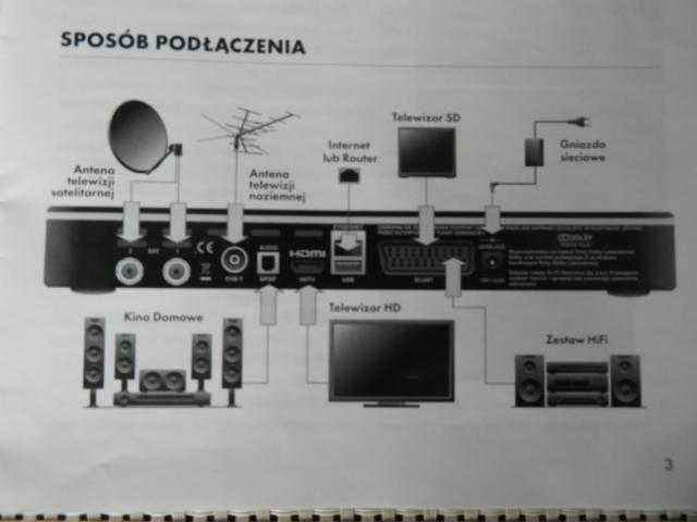 Dekoder NC+ - mediaBOX+