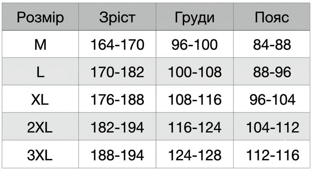 Куртка робоча спецодяг робочий одяг
