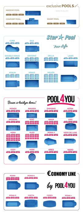 Basen ogrodowy z laminatu, poliestrowy 4x2.5x1.25 PAKIET START