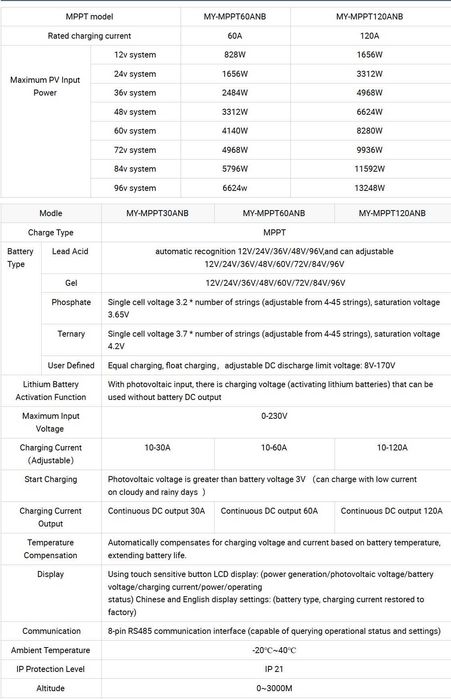 Солнечные MPPT контроллеры высокого качества