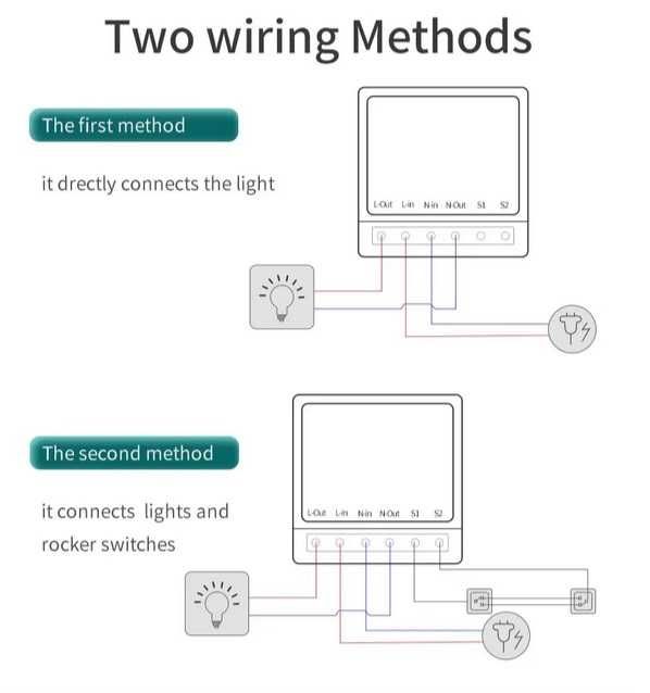 Розумне реле Mini Smart Switch WiFi 20A