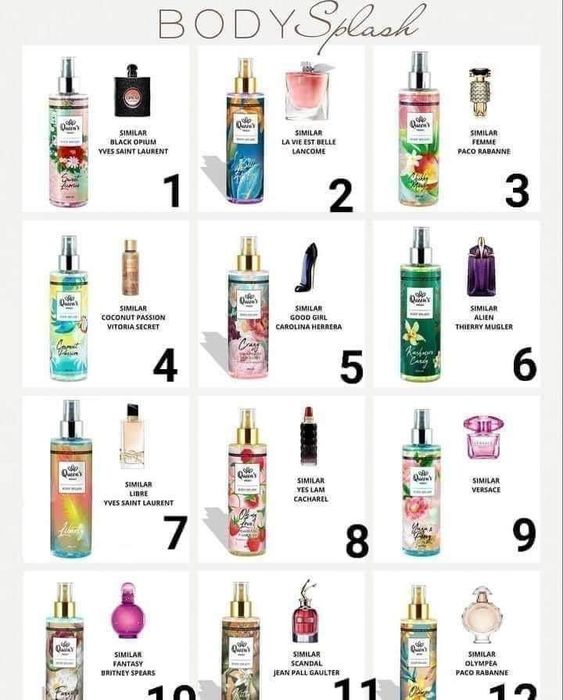 Body Splash equivalentes