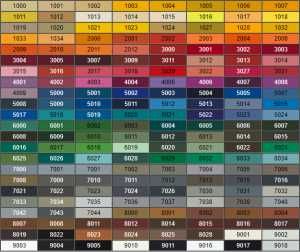 Piaskowanie, Lakierowanie proszkowe