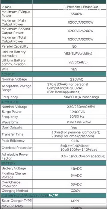 Гибридный солнечный инвертор SANDISOLAR 6.2КВТ 48В  чистая синусоида с Wi-Fi