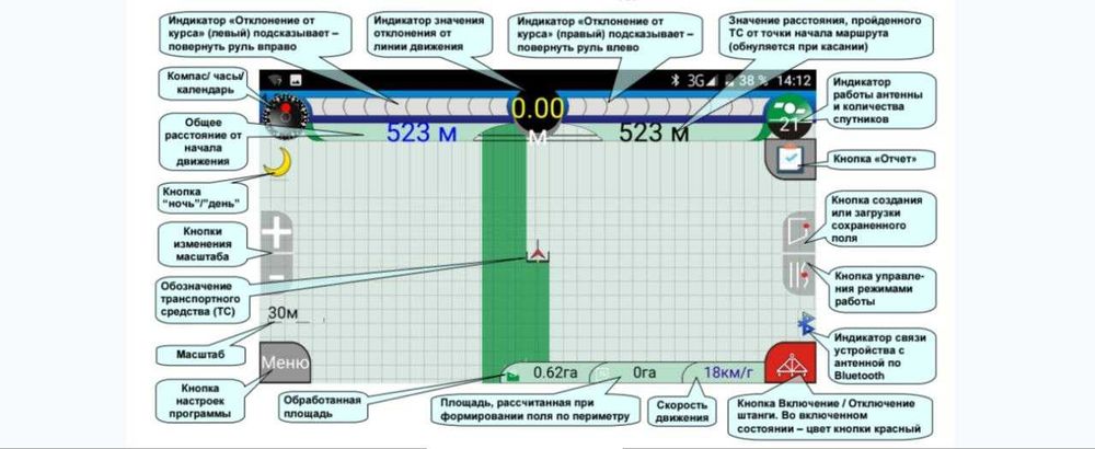 Курсовказівник . Двох діапазоний