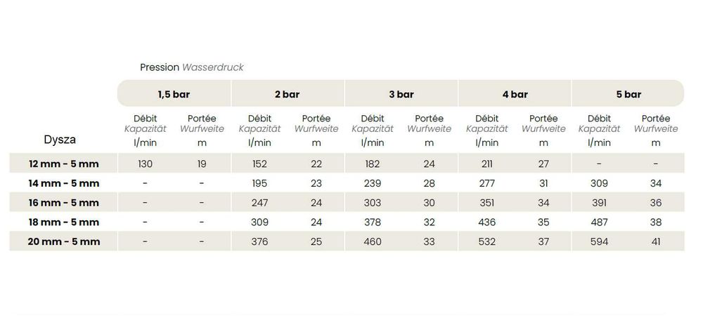 Armatka SIME Senior 25° 2" sektor Ferbo Nettuno Ocmis Odra