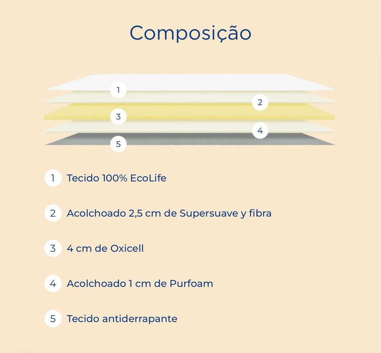 Novo: Sobre-colchão Max Colchon Oxicell Everest (120x190 cm)