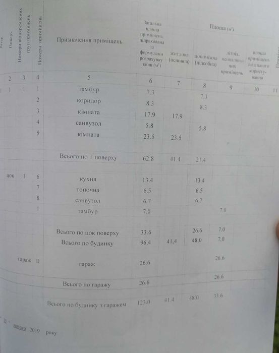 Продам будинок у Полтаві