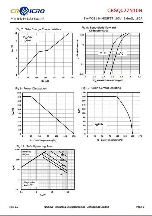 Оригінальні транзистор CRSQ027N10N N-MOSFET 100V, 180A, 454W, 2.6mΩ